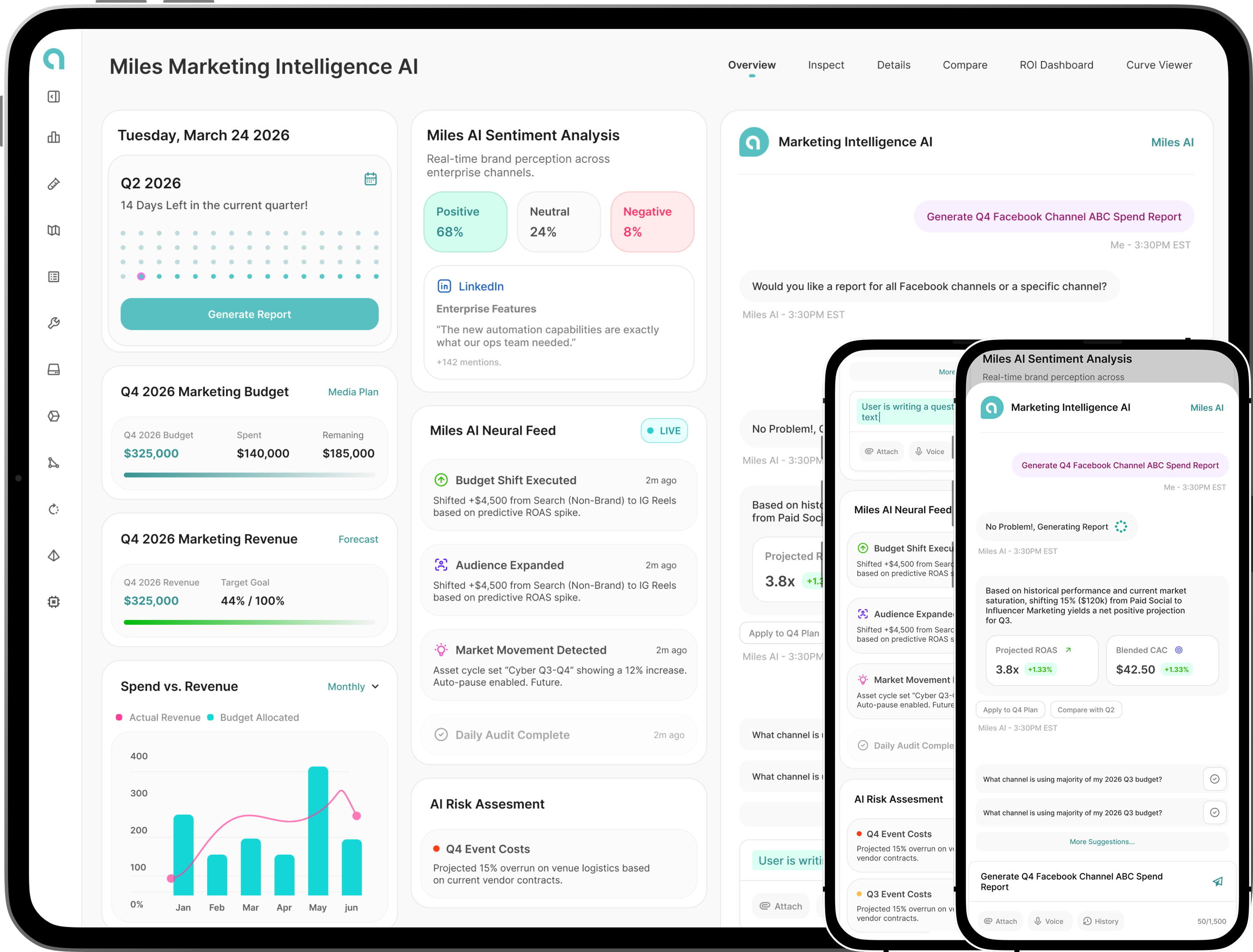 Liftlab Forecasting